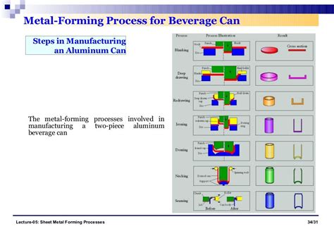 r value sheet metal forming|r value in can making.